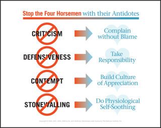 How to Avoid the 4 Most Destructive Relationship Behaviors